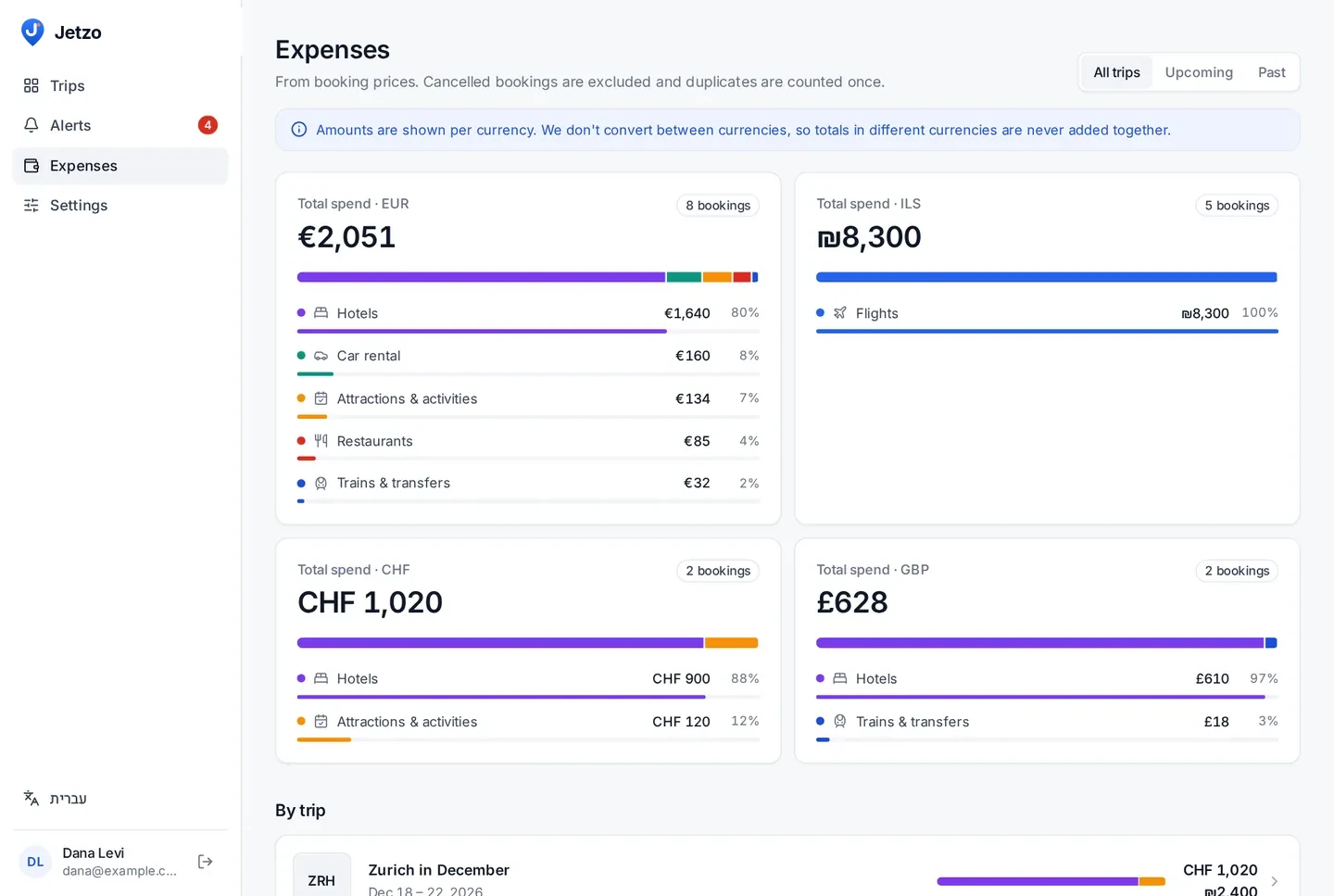 Expenses screen with example data